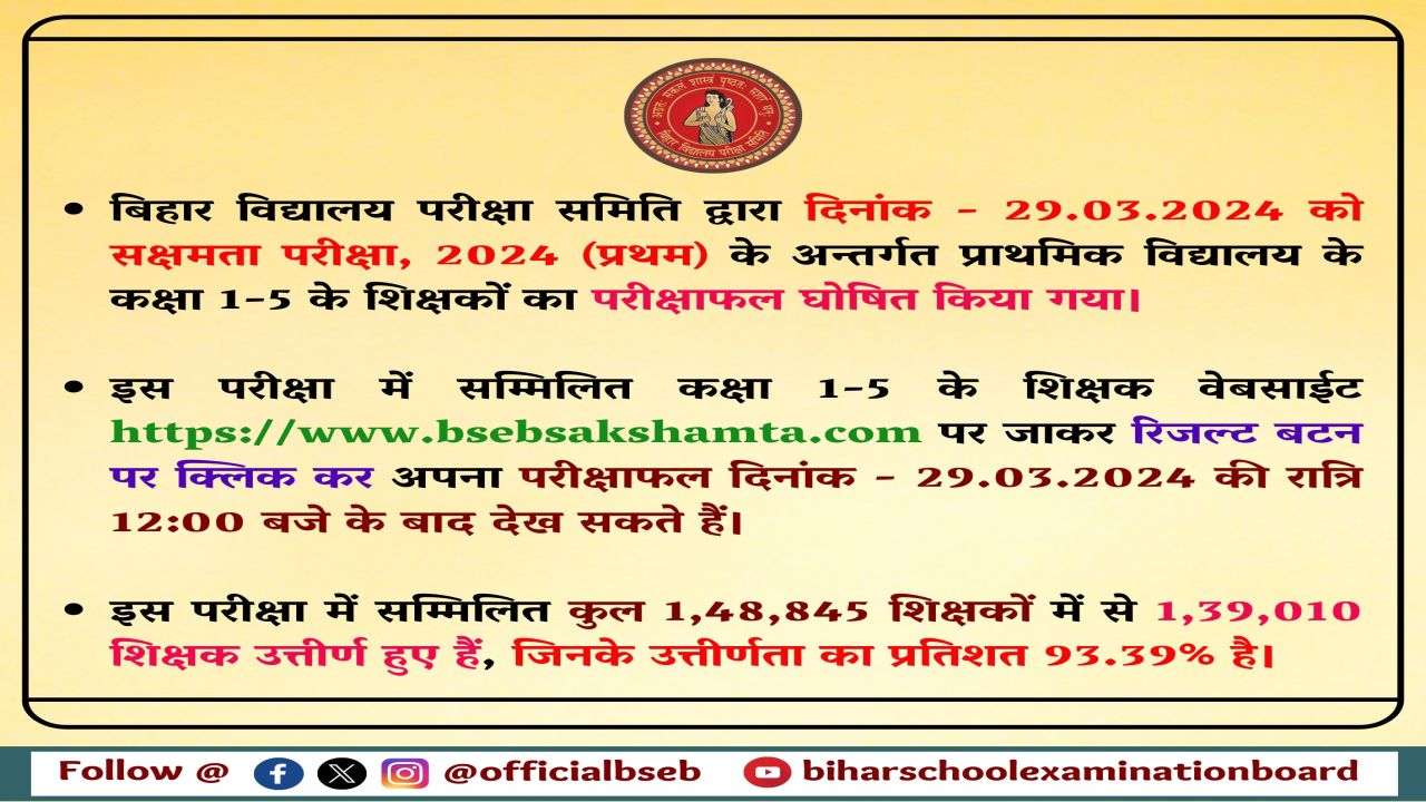 Bihar Niyojit Shikshak Sakshamta Pariksha Result 2024