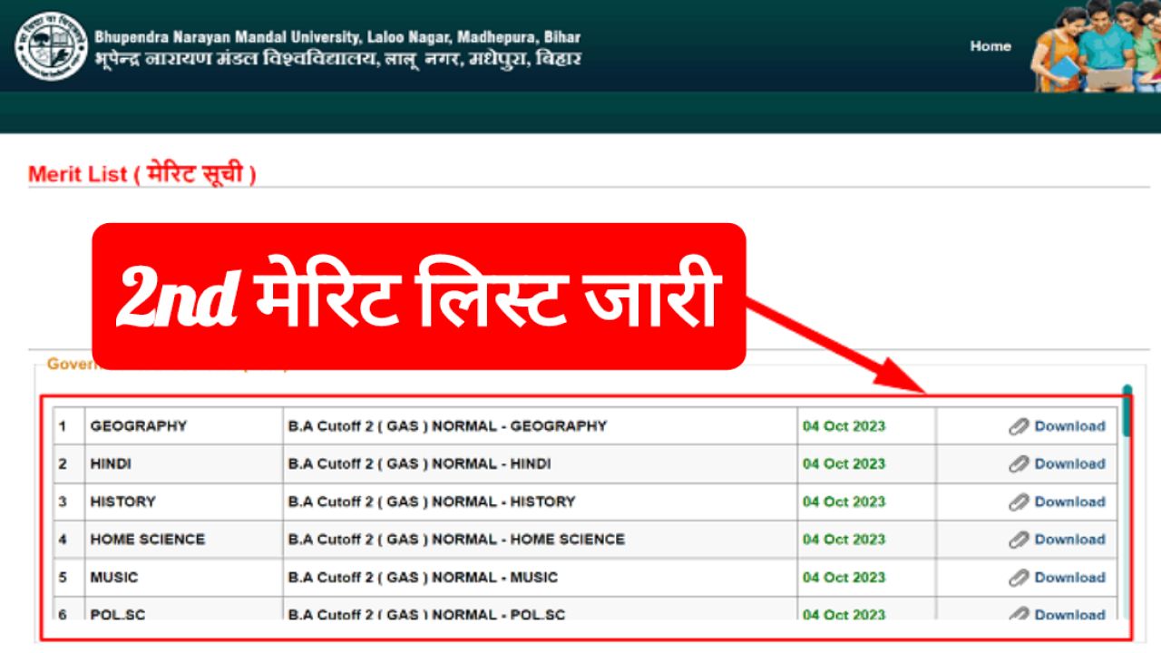 BNMU Part 1 Admission 2nd Merit List 2023