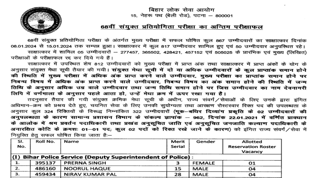 BPSC 68th Final Result Declared