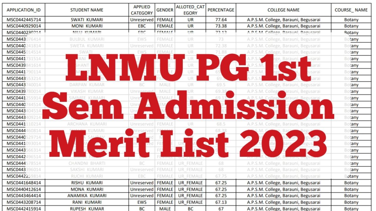 LNMU PG 1st Sem Admission First Merit List 2023