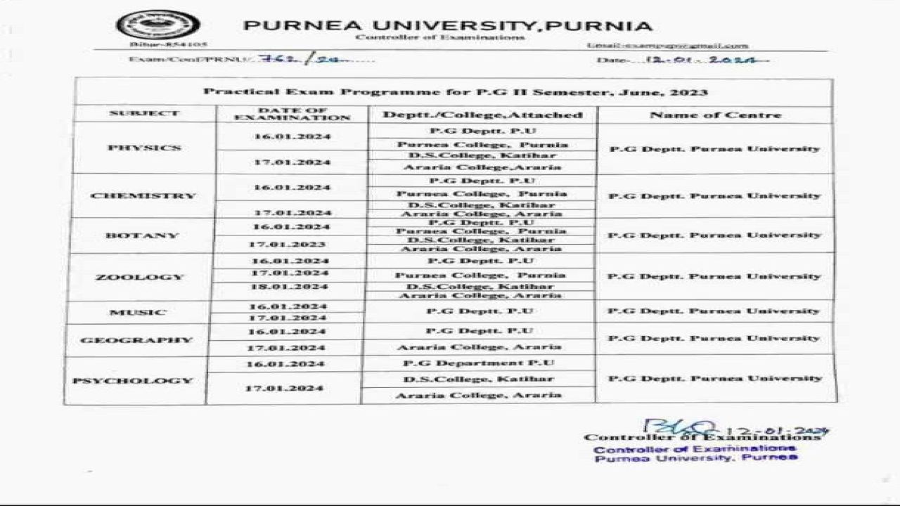 Purnea University PG 2nd Sem Practical Exam 2023