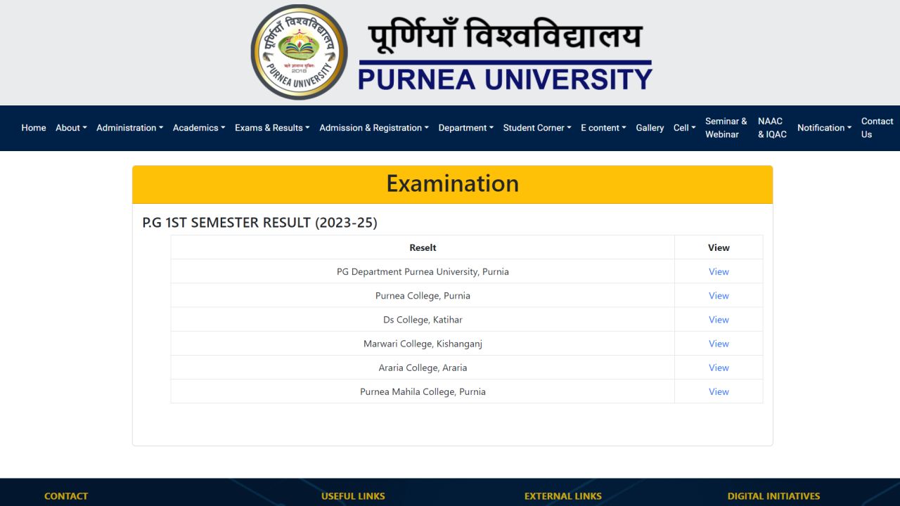 Purnea University PG 1st Sem Result 2024