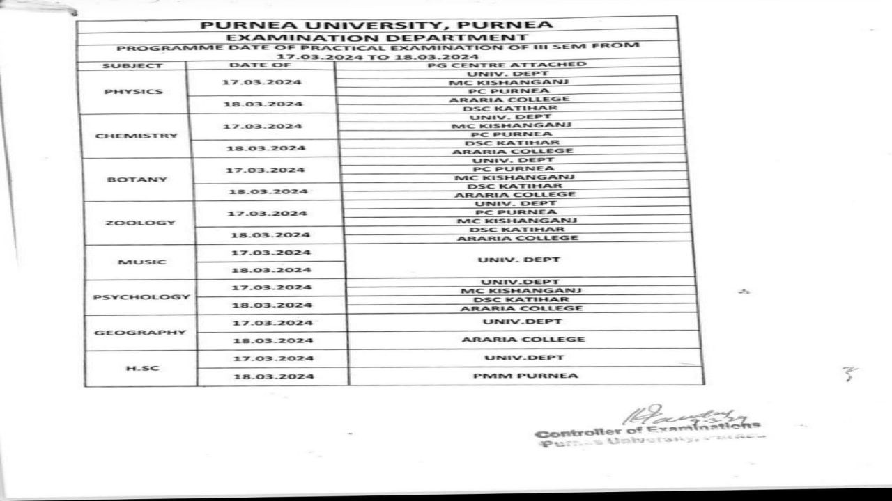 Purnea University PG 3rd Sem Practical Exam Programme 2024